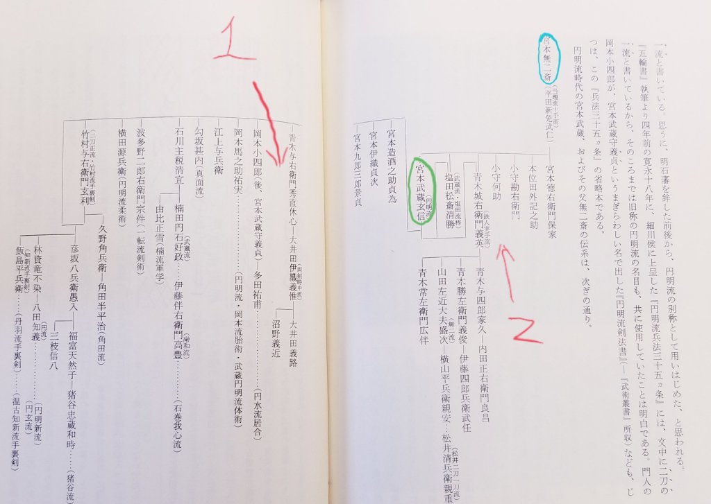 Tetsujin Ryu An Offshoot Of Niten Ichi Ryu Light In The Clouds